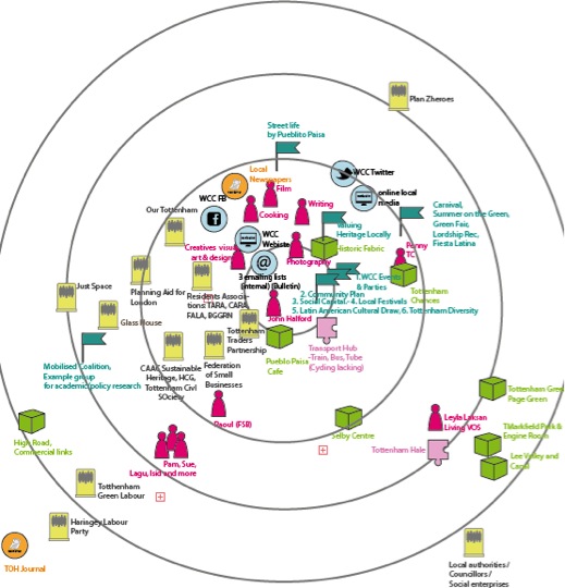 Asset mapping static visualisations