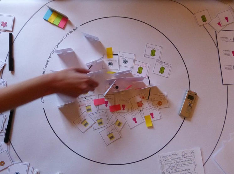 Asset mapping workshop with WCC - June 2014